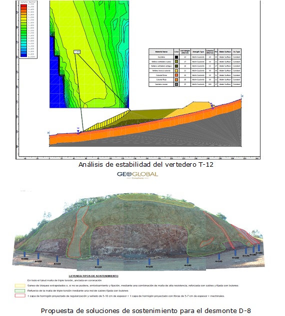 ASISTENCIA GEOTÉCNICA AUTOVÍA SALAS - LA ESPINA
