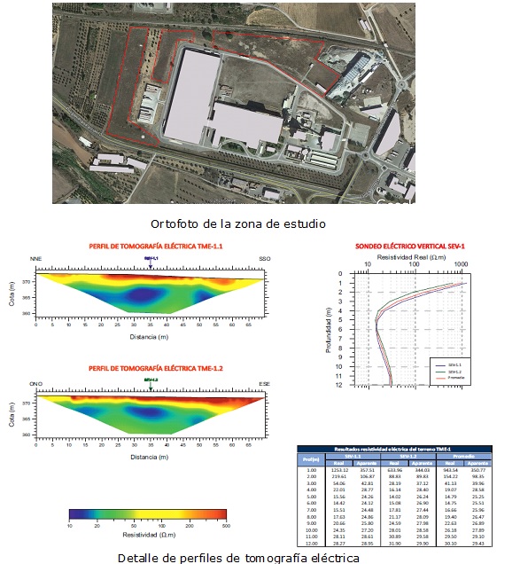 ESTUDIO GEOTECNICO PLANTA FOTOVOLTAICA