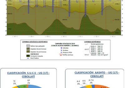 ANEJO DE GEOTECNIA PARA EL PROYECTO DE DISEÑO, CONSTRUCCIÓN, OPERACIÓN Y FINANCIAMIENTO DE LA INFRAESTRUCTURA VIAL EN RUTA N-14, TRAMO SARANDÍ DEL YI – LASCANO Y RUTA N-15, TRAMO LASCANO – VELÁZQUEZ – CIRCUITO 5