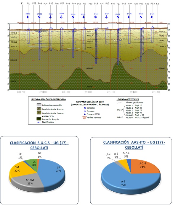 PROYECTO 2_PERFIL GEOTÉCNICO