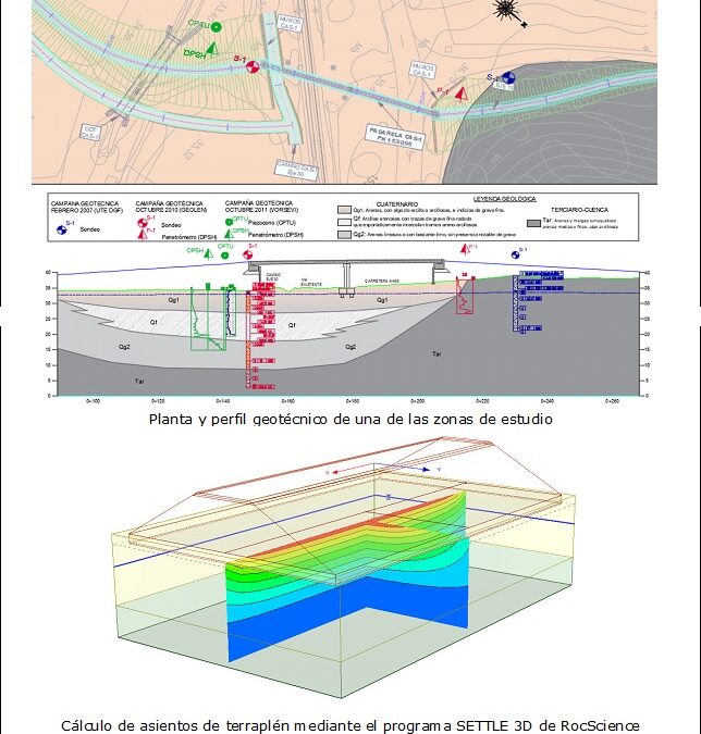 ANEJO DE GEOLOGÍA Y GEOTECNIA DEL PROYECTO MODIFICADO Nº1: “SUPRESIÓN DE PASOS A NIVEL LÍNEA BOBADILLA-ALGECIRAS. TRAMO BENAOJÁN-ALGECIRAS. PP.KK.: 155/312 Y 156/804. TÉRMINO MUNICIPAL DE CASTELLAR DE LA FRONTERA (CÁDIZ)”