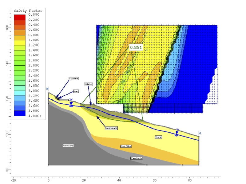 ESTUDIO DE ESTABILIDAD GLOBAL CARRERA AS-368