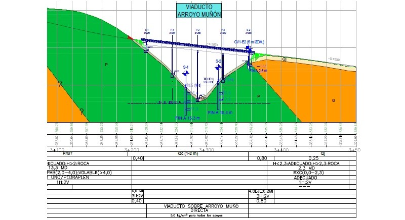 PERFIL GEOTÉCNICO_2. Proyecto 4