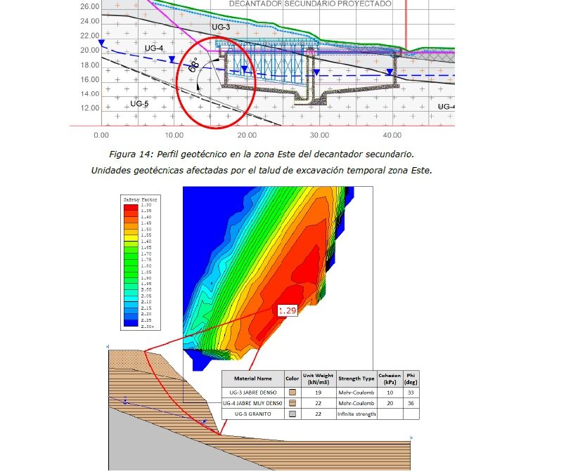 ANEJO DE GEOTÉCNIA PARA PROYECTO DE LICITACIÓN DE MEJORA DE LA EDAR DE A MOSCADEIRA (PONTEAREAS, PONTEVEDRA) EXPENDIENTE: ACE/712.01/22/PYOB/01 (2022)