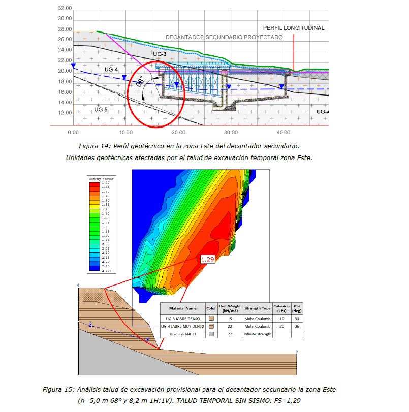 Estudio geotécnico, EDAR, Moscadeira